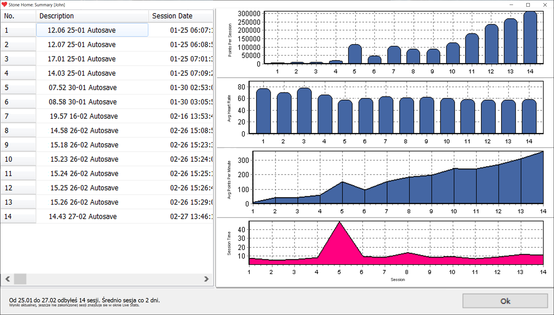 Statystyki treningów