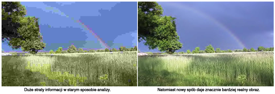 Porównanie metod analizy